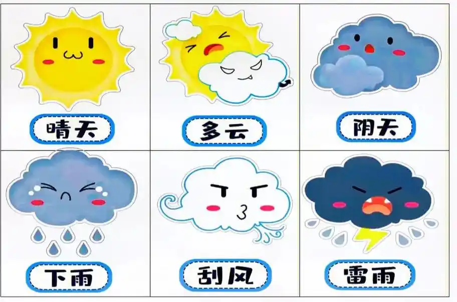 幼儿园天气播报环创可用图片