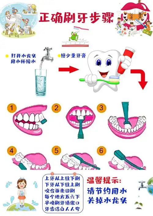 儿童刷牙步骤