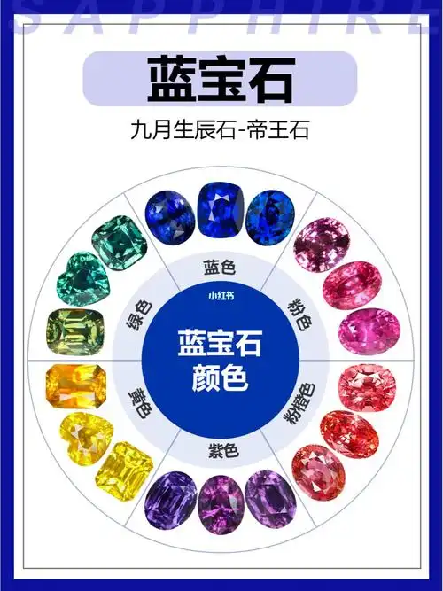 蓝宝石的颜色不仅仅只有蓝色63