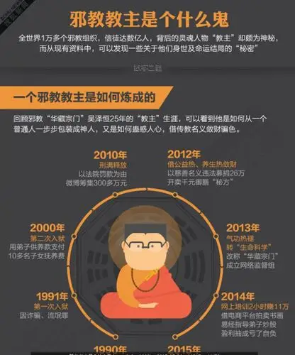 【演界信息图表】扁平-邪教教主是个什么鬼