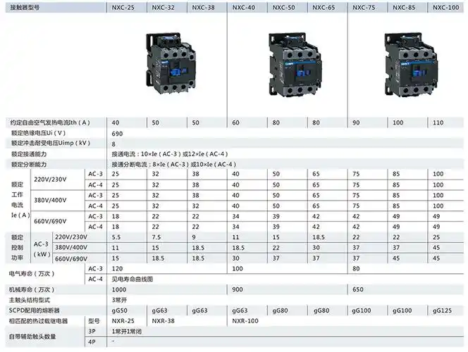 正泰chint nxc系列交流接触器,nxc-40/n 36v【多少钱 规格参数 图片