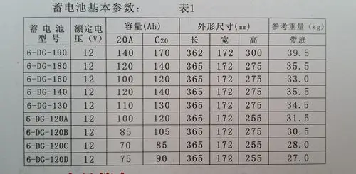 厂家直销 骆驼电池 三轮车 牵引电瓶 正品保障6-dg-180