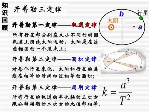行星运动三大定律以来,许多科学家都尝试过依靠地球上的力学原理来解