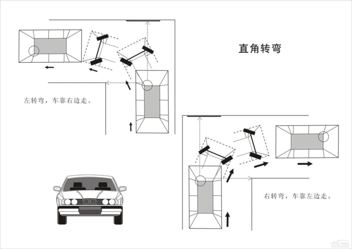 小型汽车教练员考试直角转弯科目