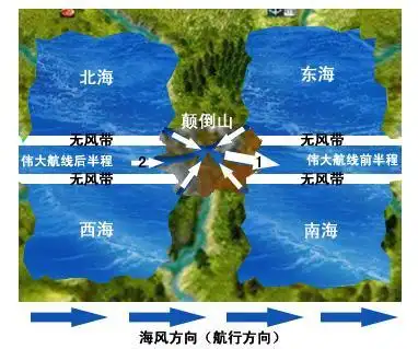 伟大航路,什么原因是的不能反方向直接找onepiece? 海贼王