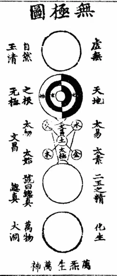 无极图与太极图