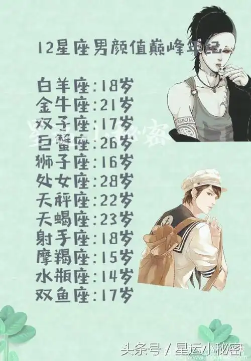 十二星座男生女生的颜值巅峰年龄你是几岁最好看呢