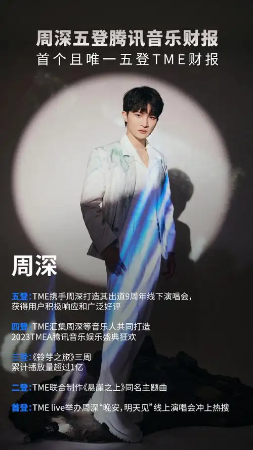 周深超话#周深五登腾讯音乐财报##周深音乐全勤打卡#95【周深 | 五