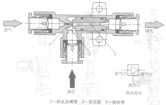 真空发生器原理_真空发生器工作原理图-台湾dpc真空发生器