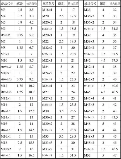 259 1:20 1:30 1:50 1:100 1:200 7:24 标记说明: rc— 圆锥内螺纹 rp