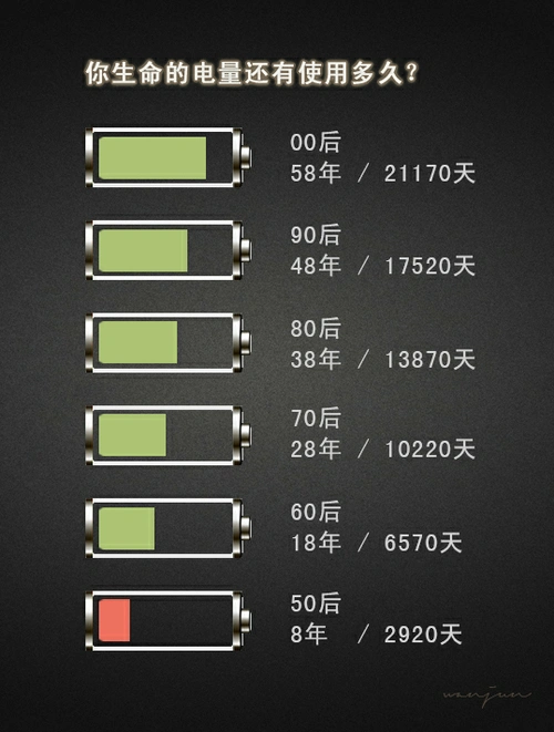 转你生命的电量还有多少你是否认真计算过