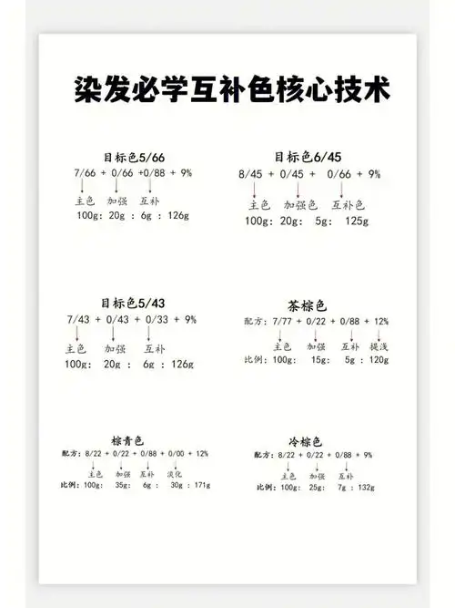 今日分享,染发必学互补色核心技术#染发教程  #色彩技术分享  #染发