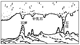 流水侵蚀作用 b.流水堆积作用 c.冰川侵蚀作用