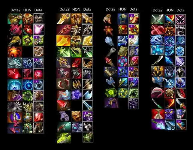 dota2道具装备物品图标名称大全