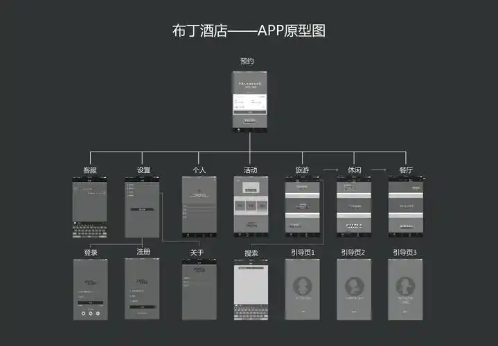 布丁酒店——app原型图