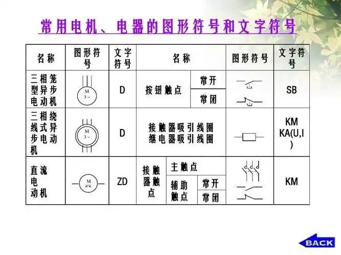 工程科技 电力/水利 接触器控制ppt 常用电机,电器的图形符号和文字