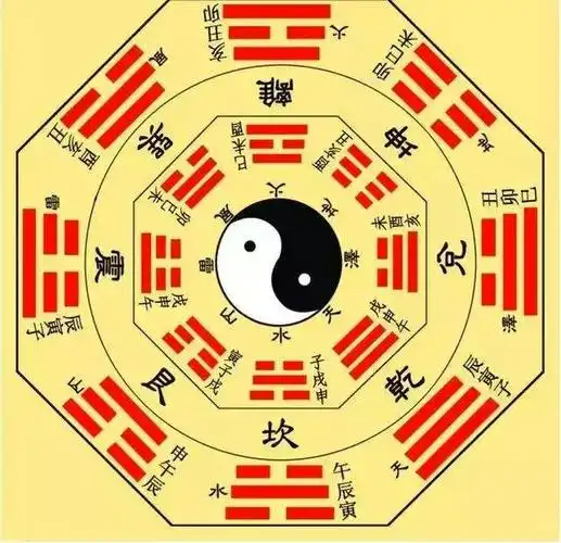先天八卦图与五行关系,八卦五行与天干地支