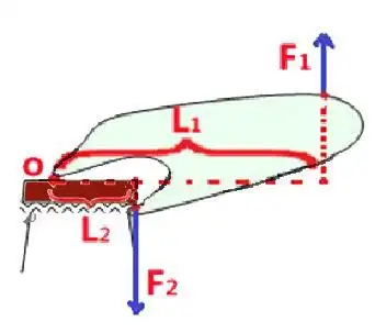 杠杆如何分类?比比力臂就知道