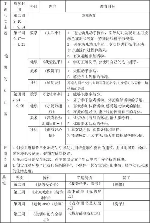 小班计算组月主题整合课程课时计划表