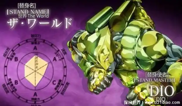 67jojo替身实力排名前十,石之海里的替身也有上榜(黄金体验镇魂曲