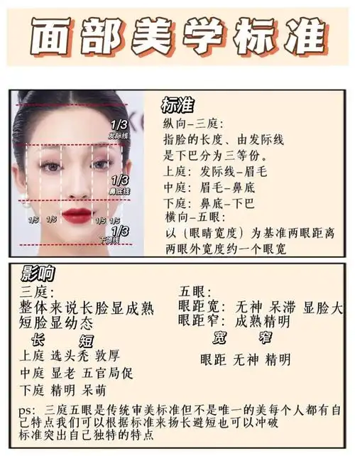 面部三庭五眼标准