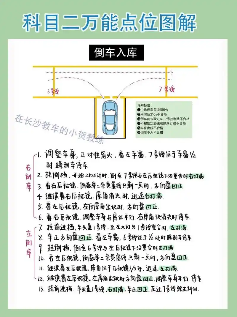 科目二自动挡万能点位图解版,速记一把过.#考驾照 #科目二  - 抖音