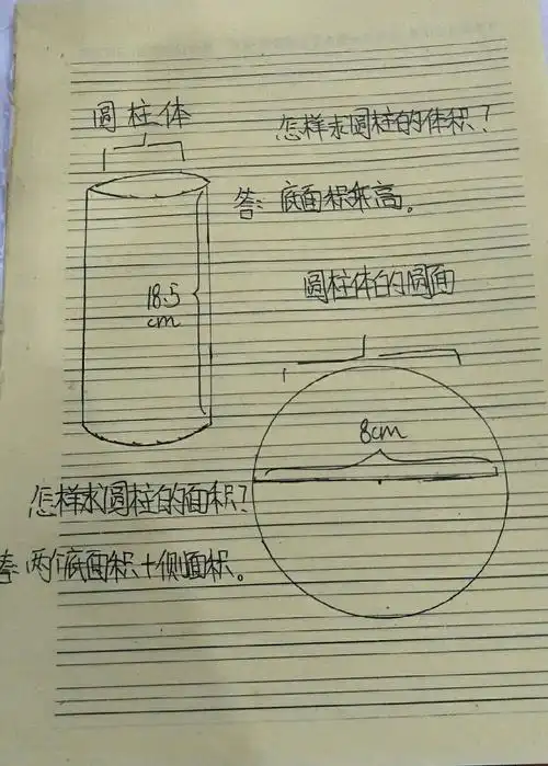 数学实践成果展示:计算圆柱体的面积和体积 麻城实验二小六(2)班 刘