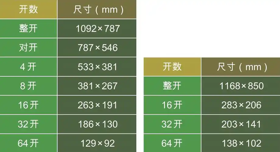 表1-2 全张纸裁切开数与尺寸