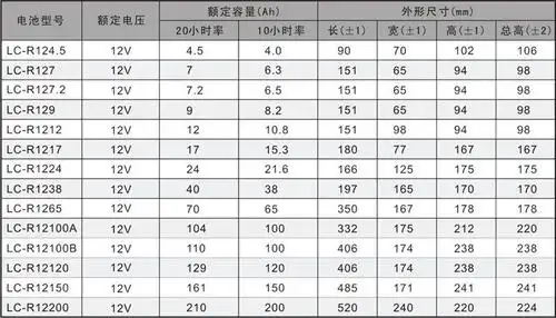 ata蓄电池lc-p1224 12v24ah参数及规格