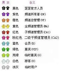 yy各色马甲分别拥有什么样的权限?