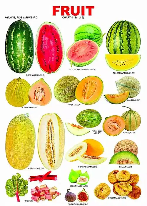 史上最全水果英文名称汇总及配图!(建议收藏)