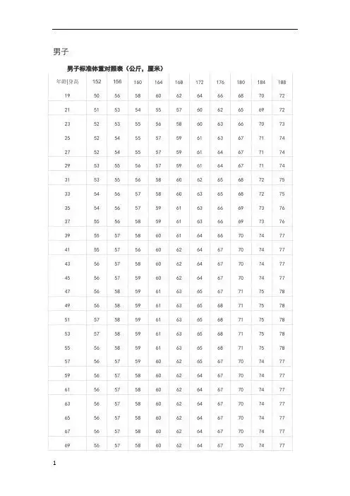 男子 男子标准体重对照表(公斤,厘米) 年龄|身高|152|156|160|164|168