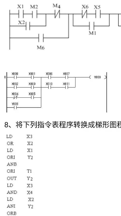 求大神帮忙,三菱plc梯形图转换成指令