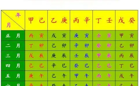 男称骨算命细解表详解称骨算命四两一钱男命