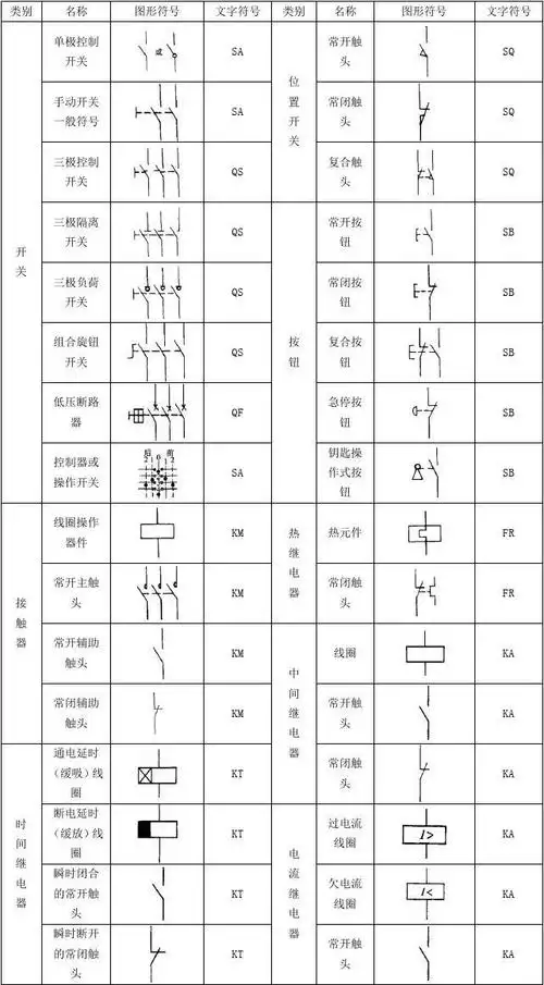 常见电气元件图形符号,文字符号一览表[1]