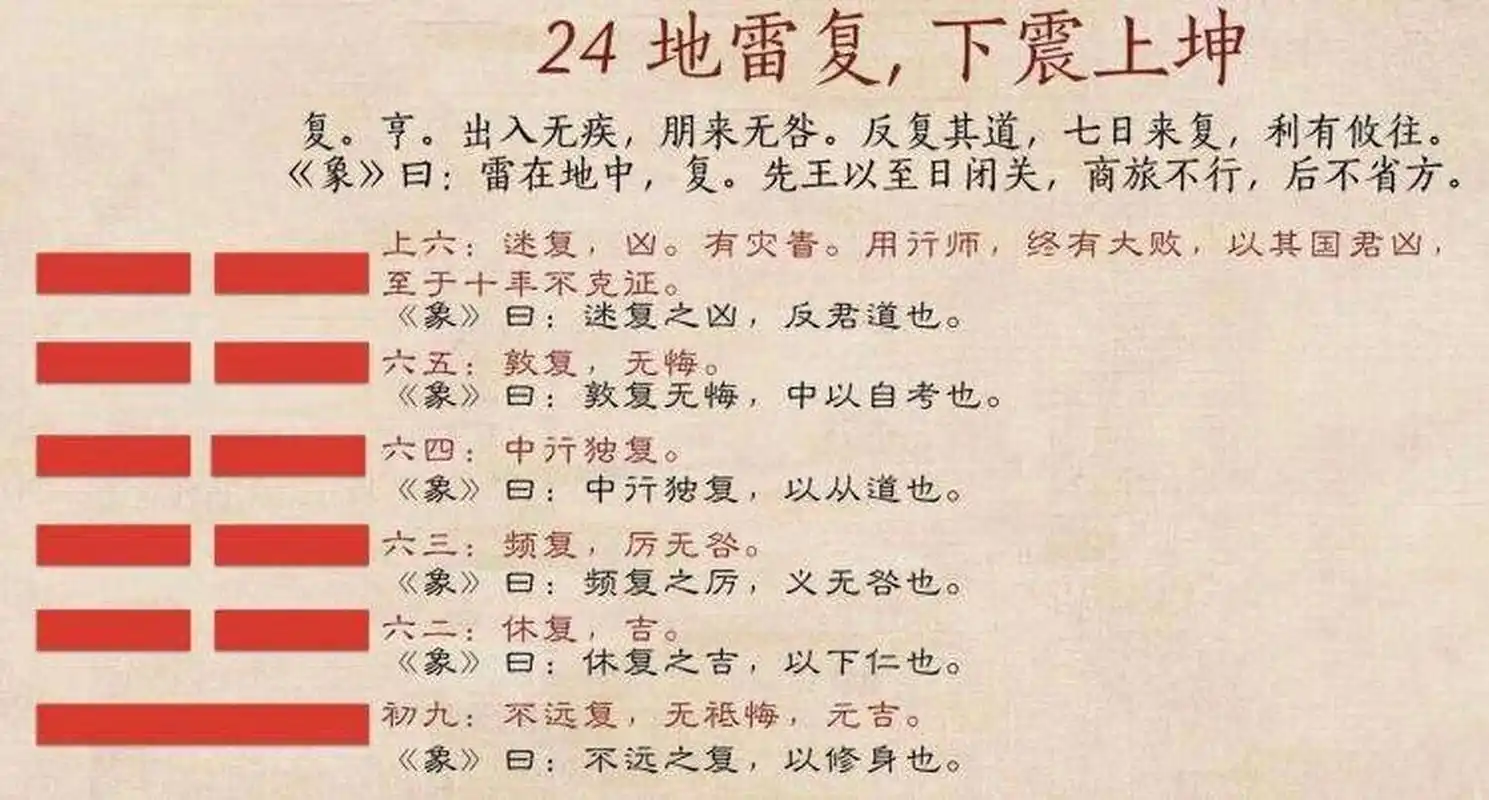 《易经》第24卦"复卦"智慧—星星之火可以 《序卦传》说:"物不可以终