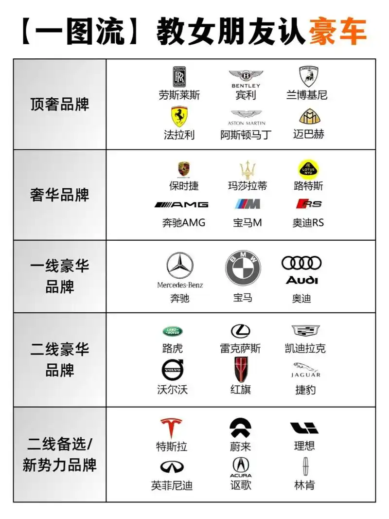 豪车品牌等级排序,这些车千万不能撞7575 07豪车你都认识哪一些