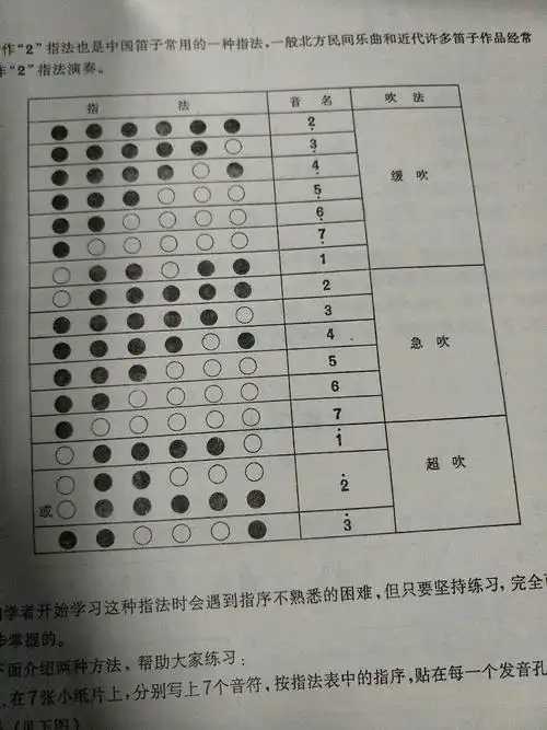 在学吹笛子,然后