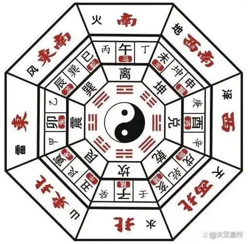 八卦多少爻 八卦衍生多少卦