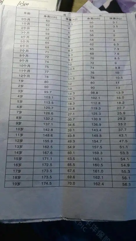 女生的身高我认为一般会在160到170多些吧,然后想必问的是女生吧,担心