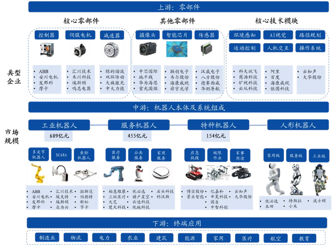 工业机器人产业链全景图发布 国产替代前景广阔_工业机器人_仪表网