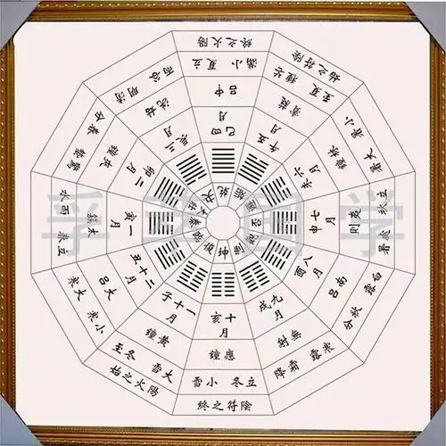 易经与二十四节气