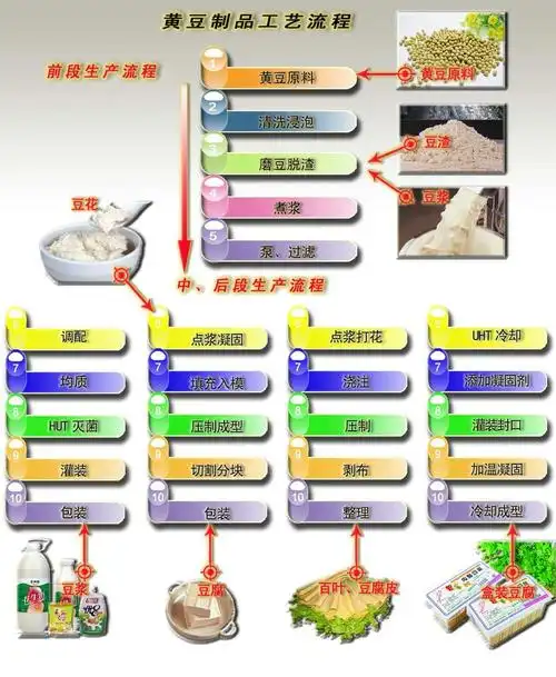 供应tg-250豆腐机/豆腐制作机械(图)