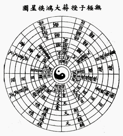 建筑风水中的"太极图"