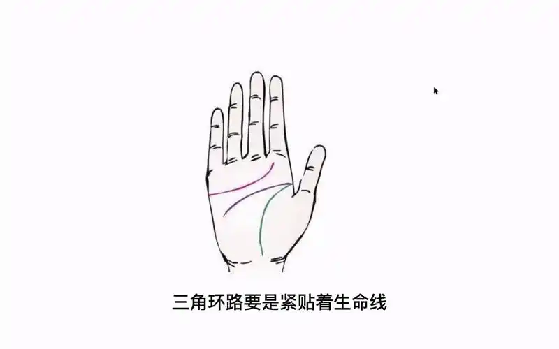 生命线出现的三角纹路,代表的是什么?_哔哩哔哩_bilibili