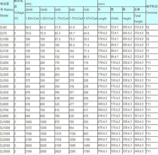 供应理士蓄电池dj600/2v600ah电力用江苏理士蓄电池/重量