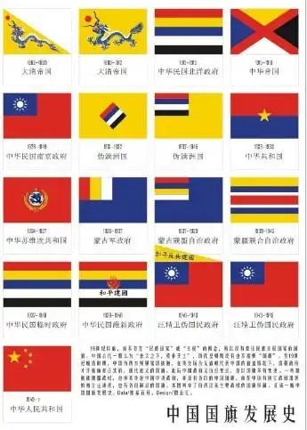 【演界信息图表】五星红旗-国旗发展史 - 演界网,中国首家演示设计