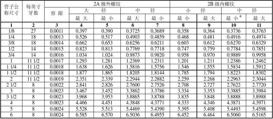 美制npsm螺纹速查