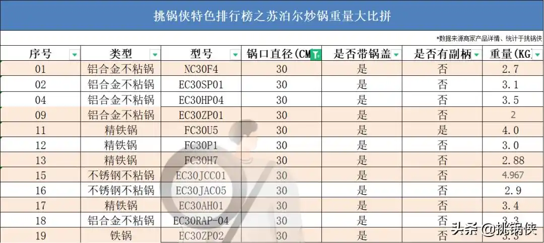 苏泊尔炒锅的价格(苏泊尔20款炒锅)