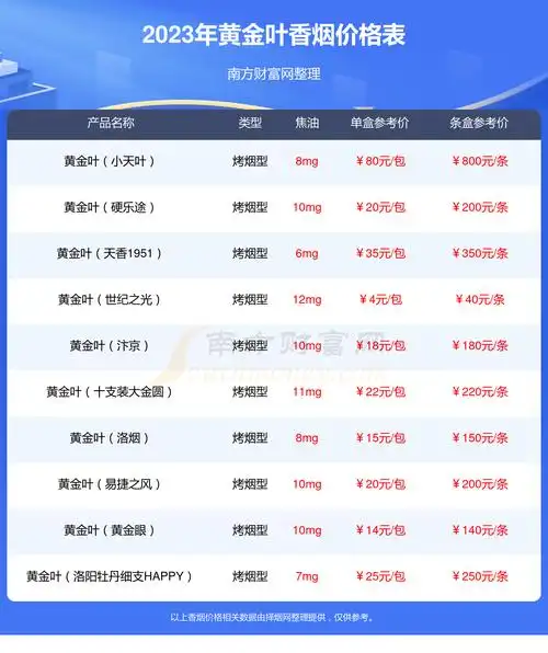 2023年黄金叶(黄金中支)香烟价格表一览